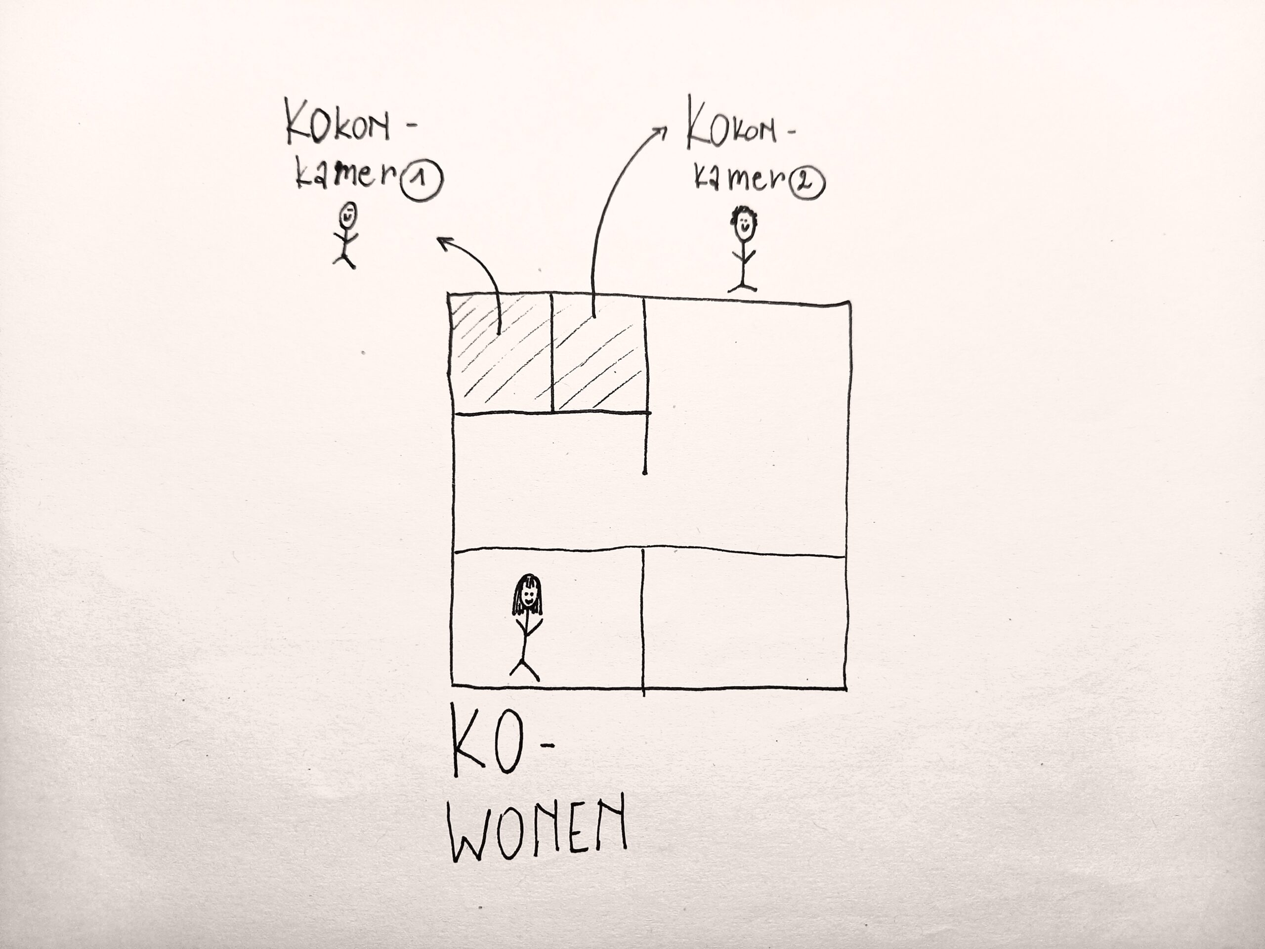 KOkonkamers